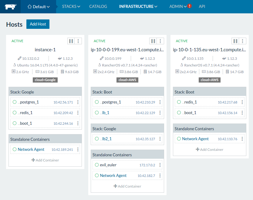 Deployment landscape